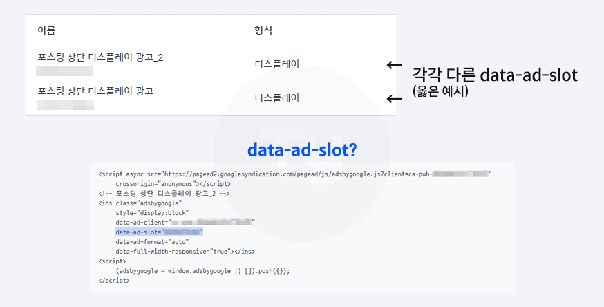 애드센스 slot 설명
