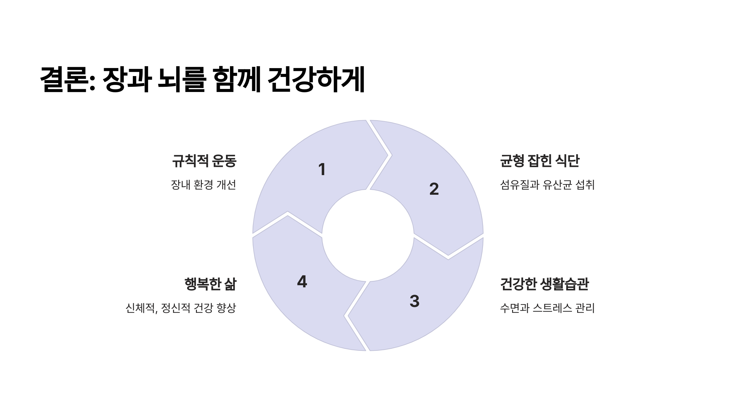 결론. 장과 뇌를 건강하게