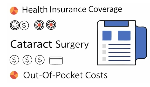 백내장수술 전과정
