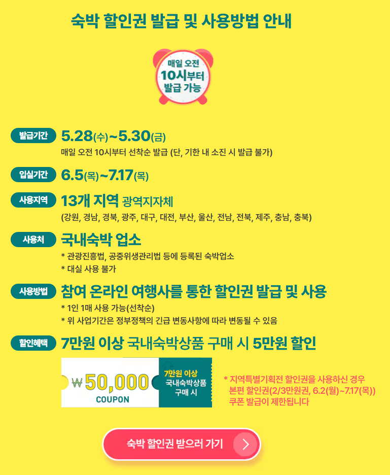 숙박할인권 발급 및 사용방법 안내