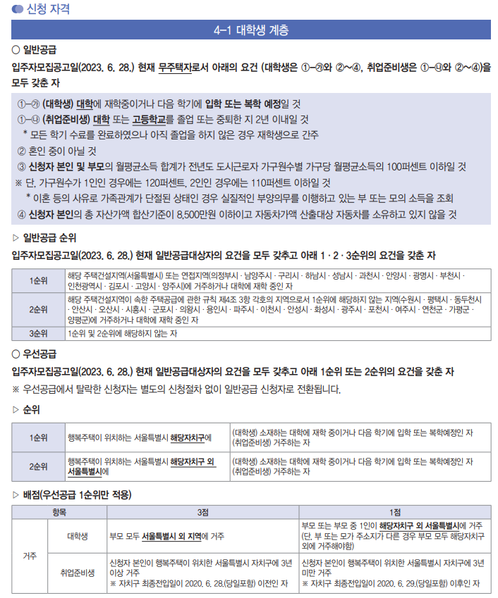 신청자격 대학생 계층