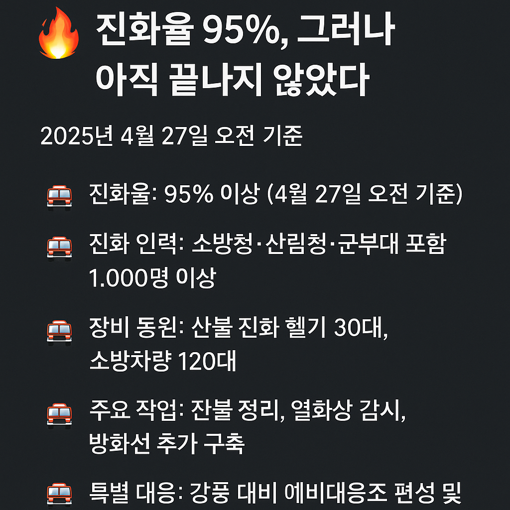 ② 인제 산불 진화 현황: 진화율 95%, 그러나 아직 끝나지 않았다 - 설명 사진