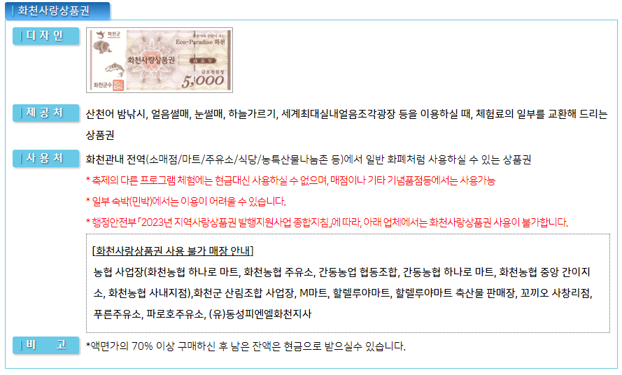 화천사랑상품권