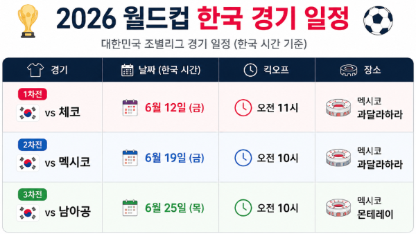 북중미 월드컵 한국경기일정