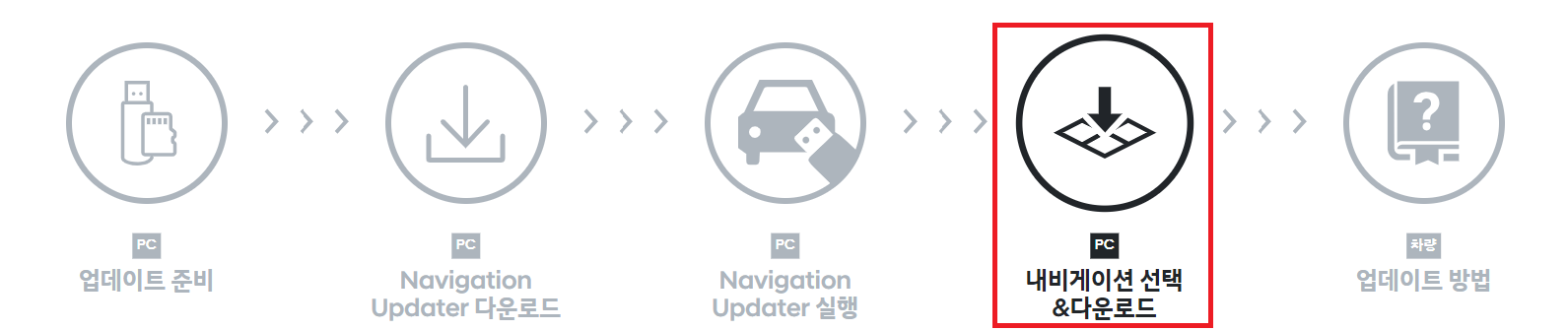 현대 네비게이션 업데이트 방법(현대자동차)