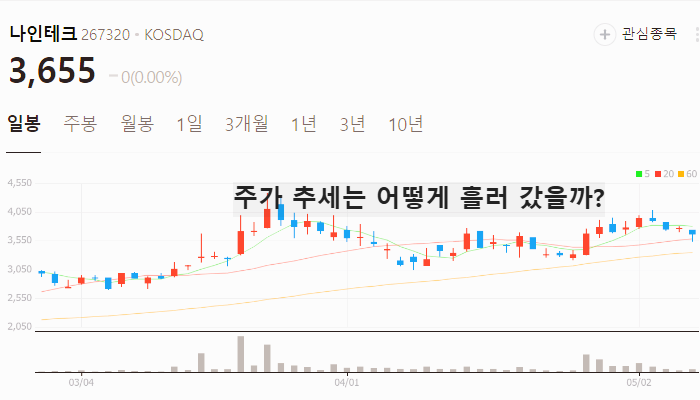 이차전지 관련주 대장주 테마주 수혜주 TOP5 : 나트륨 배터리