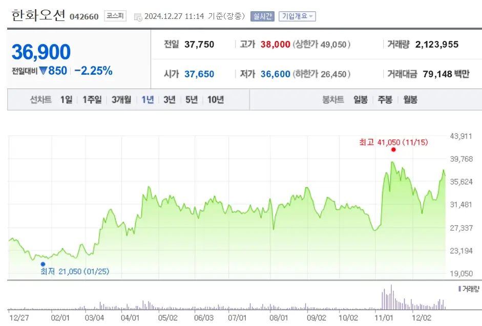 조선 조선기자재 관련주 수혜주