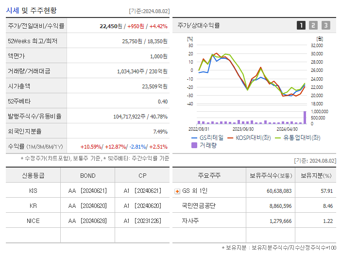 GS리테일_기업개요