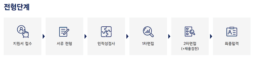 2024 현대차 생산직 채용, 킹산직으로 일하고 싶다면? 채용일정부터 연봉까지 알아보세요 (채용일정, 지원자격, 필기시험 교재, 자소서, 연봉)