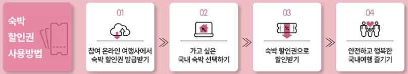 숙박할인권 신청 및 사용 방법