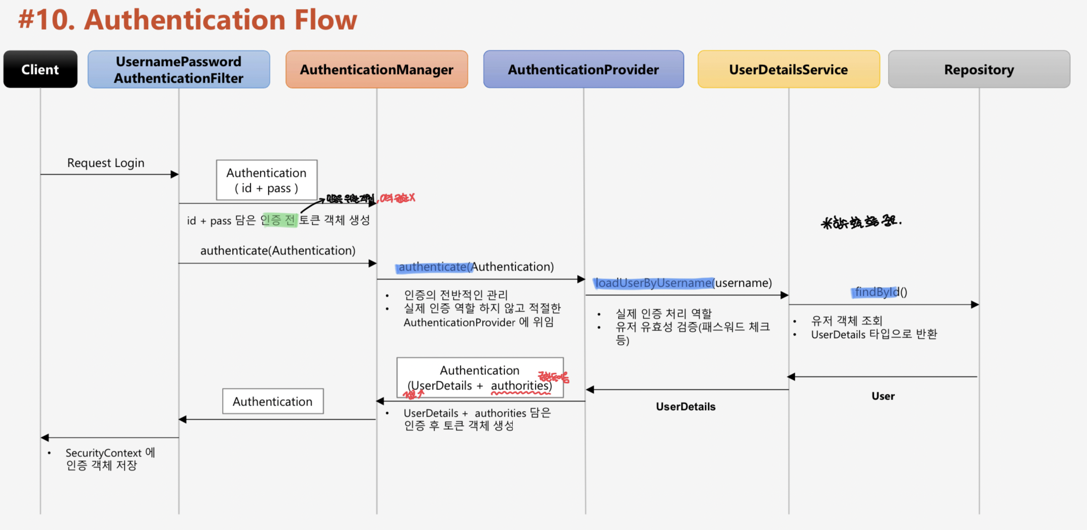 [Campper] SpringSecurity + JWT + 로컬로그인 인증 구현하기