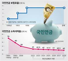 국민연금 예상수령액 조회