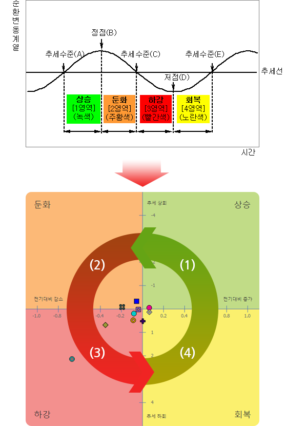 경기 순환이란 무엇인가?