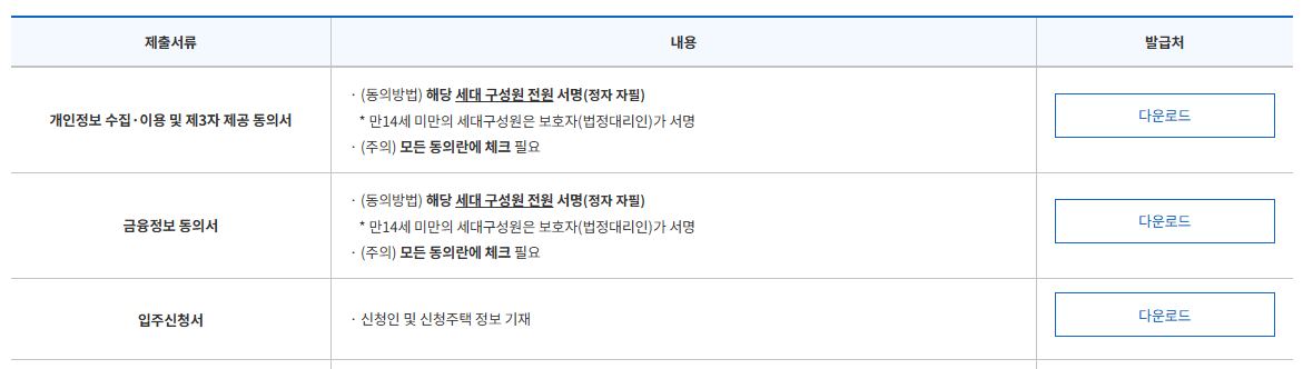 [은행원tip: 2025 HUG 든든전세주택] 무주택자 필독! 신청 조건&middot;모집공고&middot;입주 절차 총정리