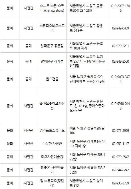 노원구 문화누리카드 사용처