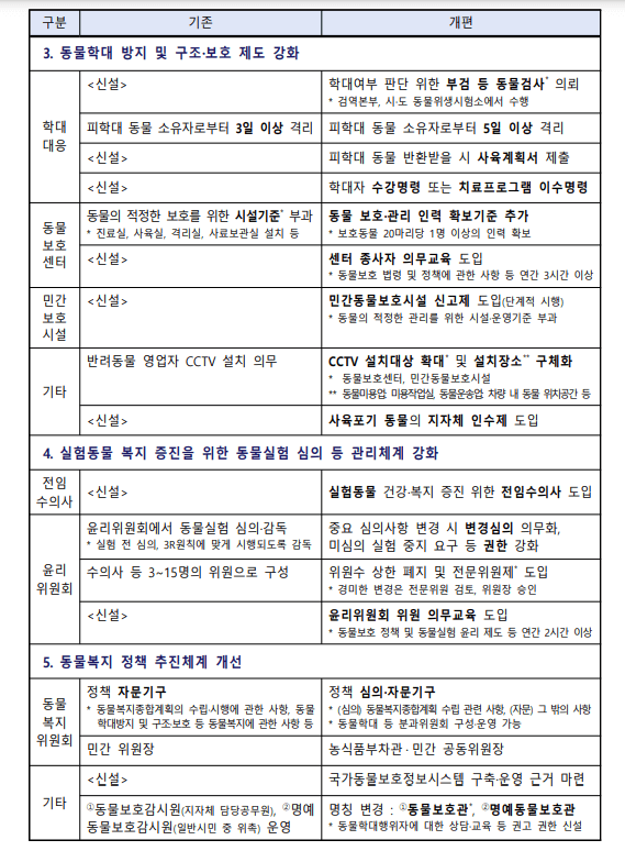 무허가 반려동물영업자 2년 징역 200만원 500만원 벌금형