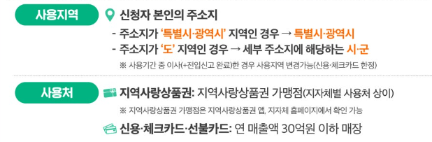 소비쿠폰사용지역