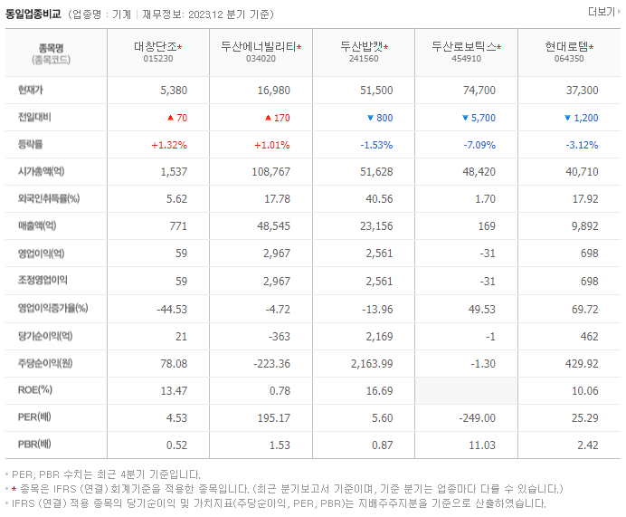 대창단조_동종업비교자료