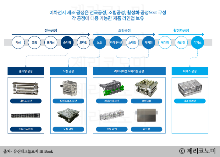 유진테크놀로지 공모주 청약 일정 및 기업 정보 총정리