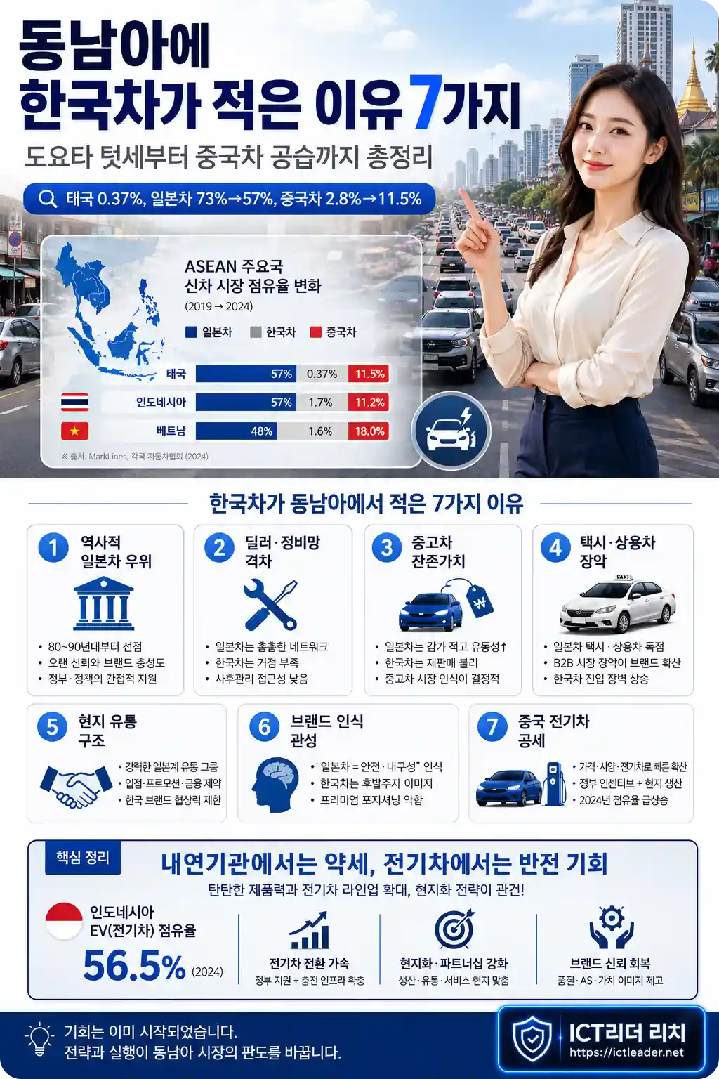 동남아에 한국차가 적은 이유 7가지와 일본차&middot;한국차&middot;중국차 시장점유율을 분석한 여성 중심 인포그래픽