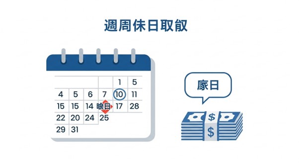 최저시급 월급이것만 알면 끝!