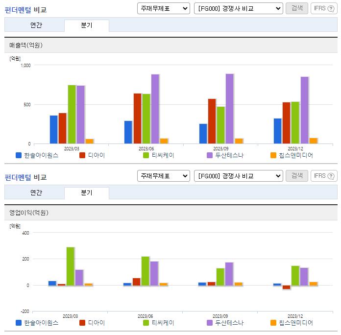 한솔아이원스_업종분석