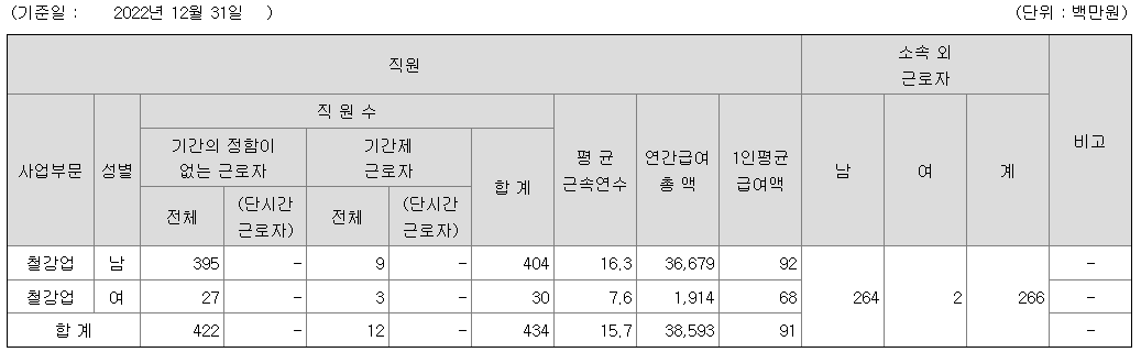 포스코스틸리온-연봉-합격자 스펙-신입초봉-외국어능력