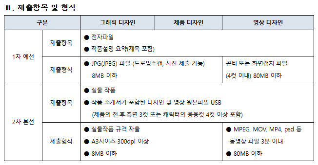 제출항목 및 헝식