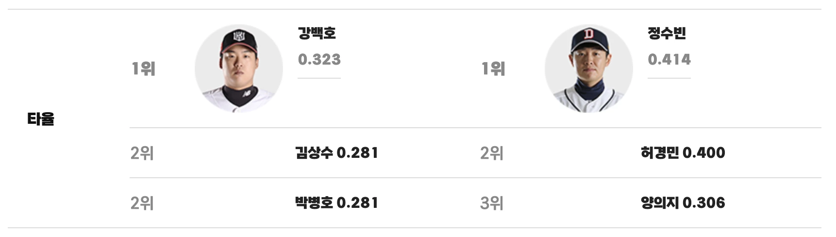 8월 5일 KT 두산