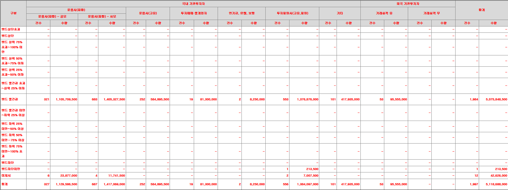 미래에셋비전스팩10호 수요예측표