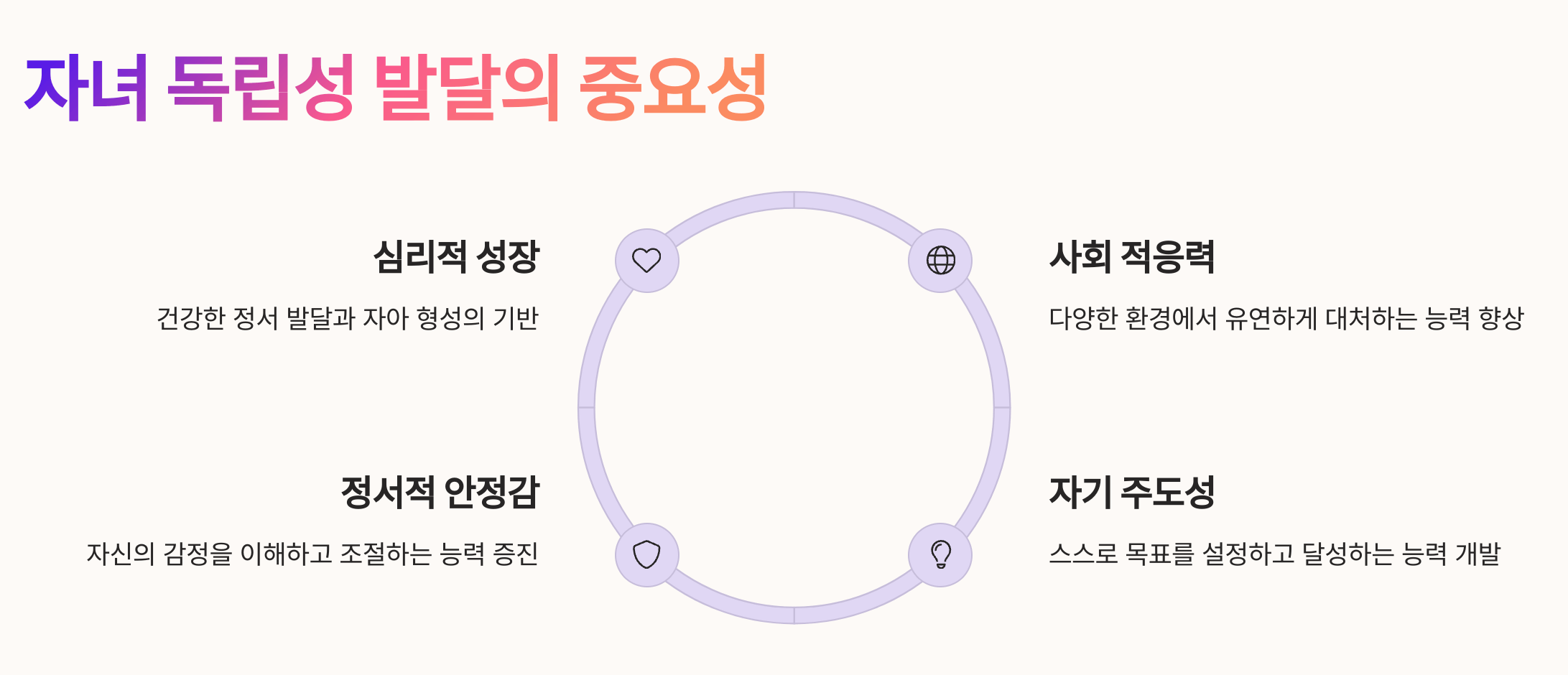 자녀 독립성