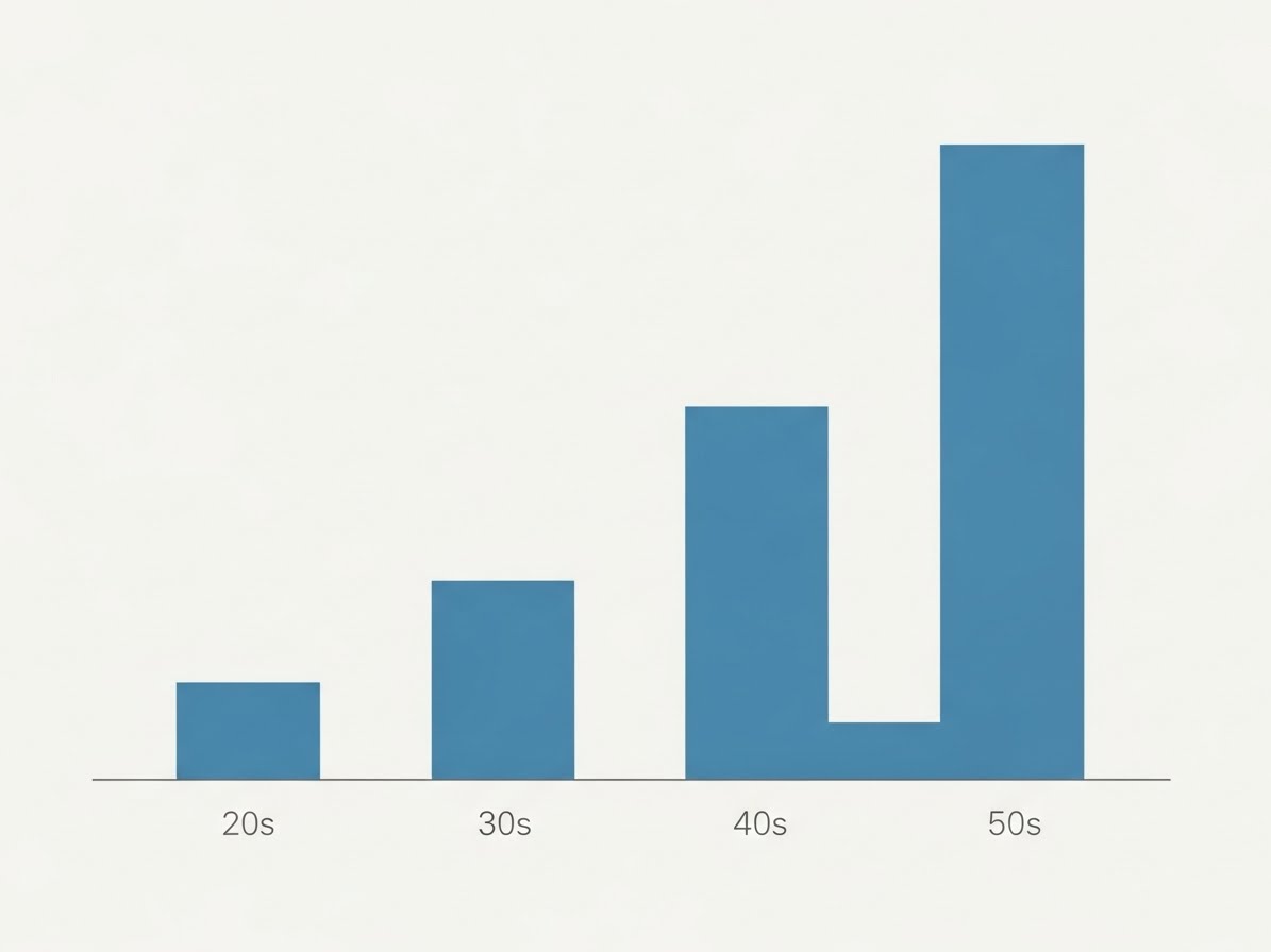 나이별 평균 연봉