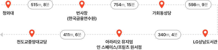 근현대 건축물 탐방 코스