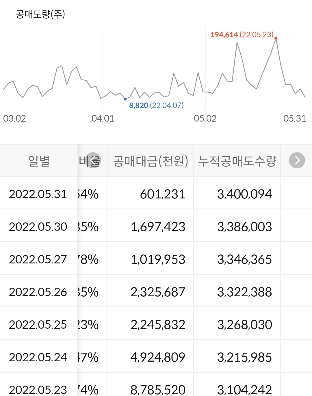 동진쎄미켐 공매도 수급