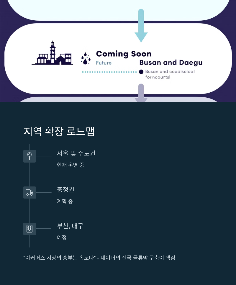 수도권에서 지방으로 서비스 확장