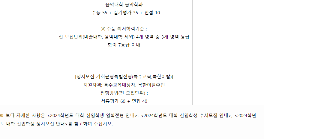 2024학년도 서울대학교 전형평가 기준 전년대비 주요 변경사항