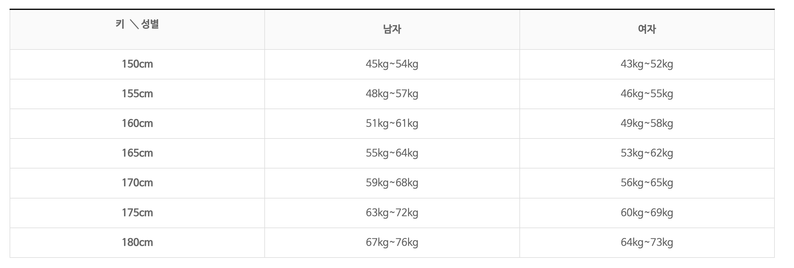 표준체중 계산기 적정범위