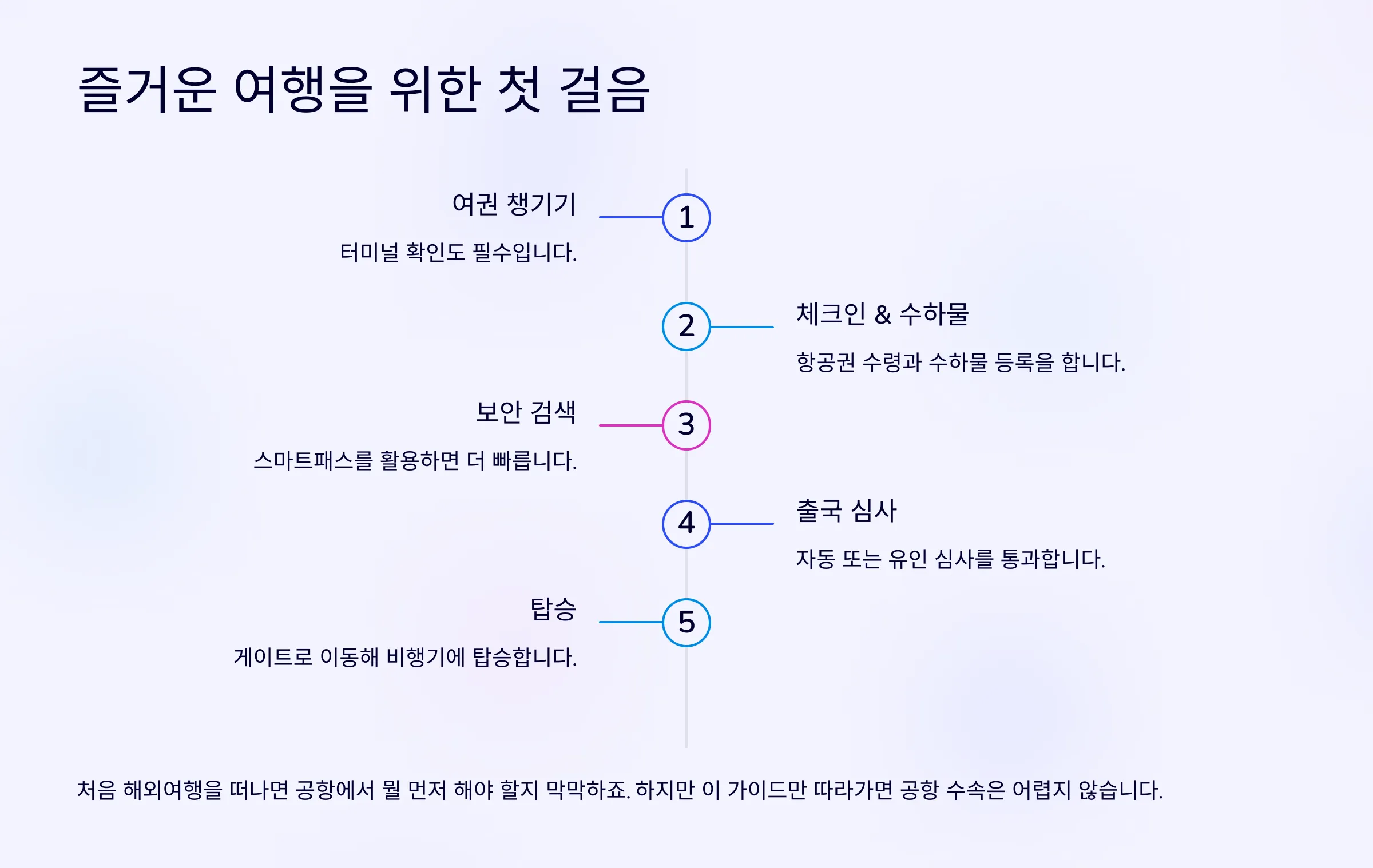 즐거운 여행을 위한 마무리 꼼꼼 체크사항 안내