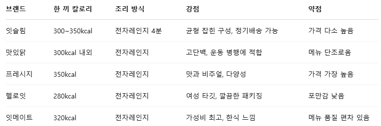 총정리 요약표