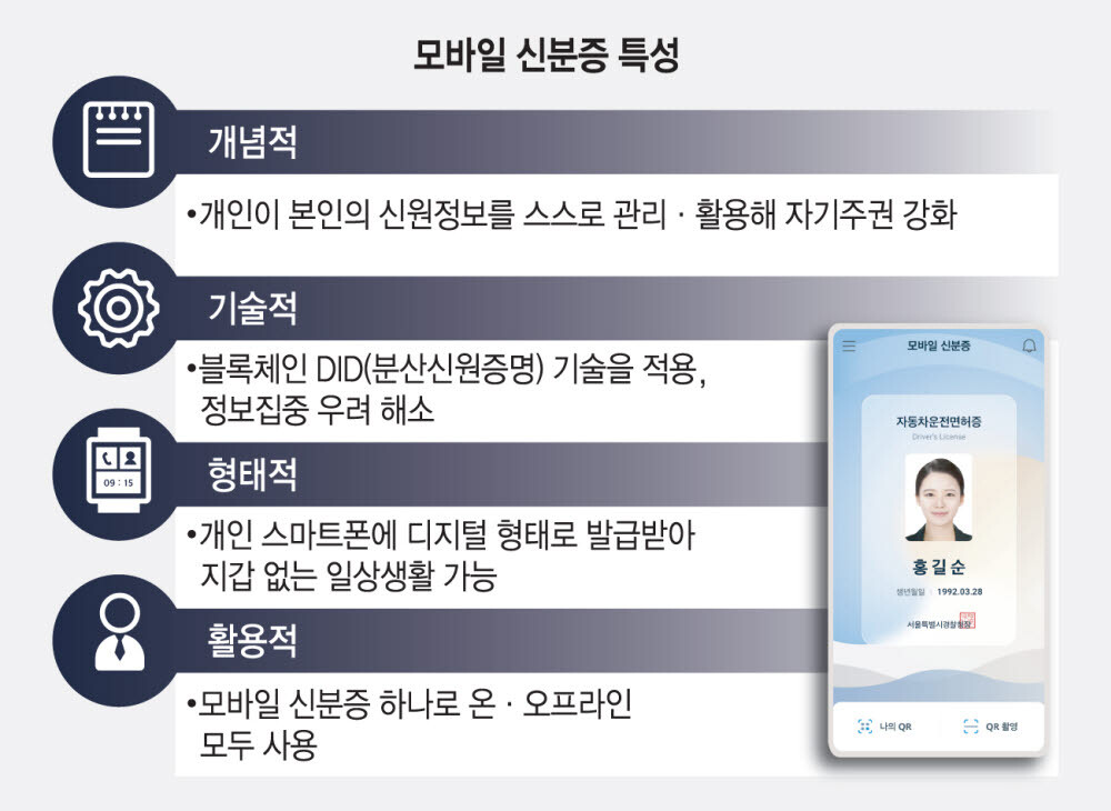 모바일 신분증 특징