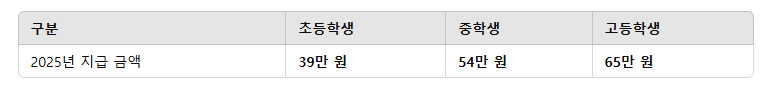 교육급여 바우처 신청