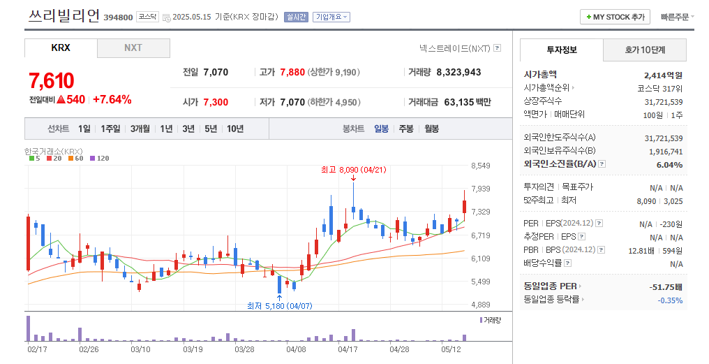 쓰리빌리언 일봉차트