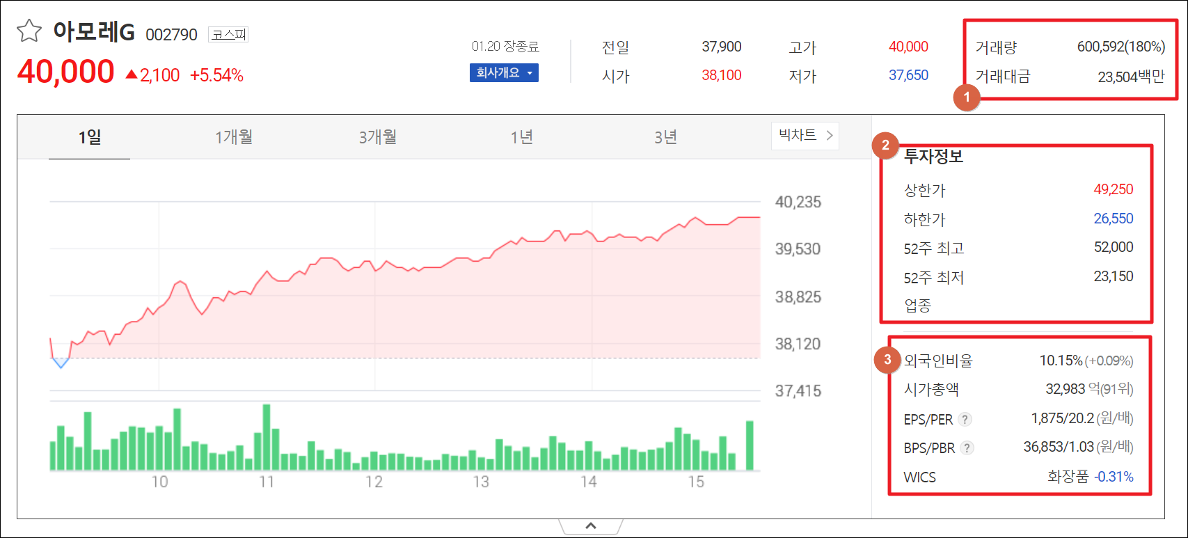 다음증권 개별종목 페이지