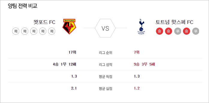 토트넘 손흥민 경기일정