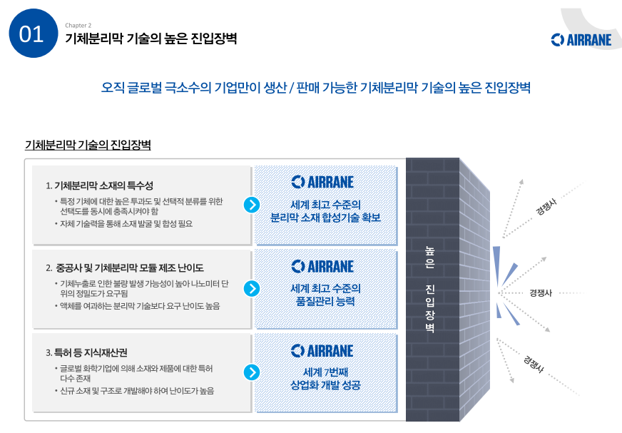 에어레인 공모주 청약일정