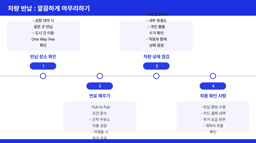 처음 해보는 미국 렌터카, 이 글 하나로 끝낸다 대여부터 반납까지 A to Z