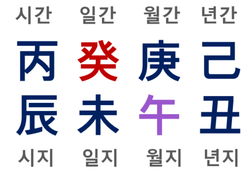 명리학 사주팔자