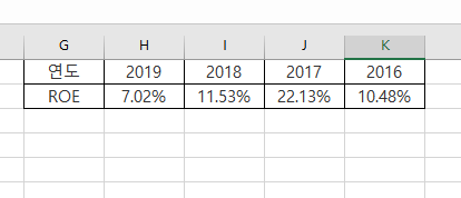 엑셀 DATA 좌우 반전시키기 내림차순