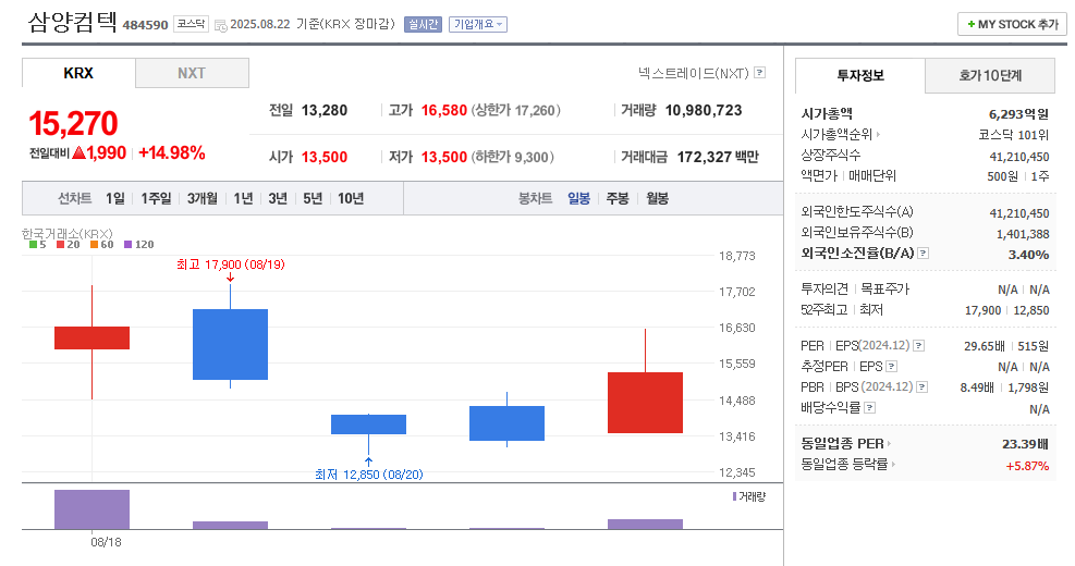 삼양컴텍 일봉차트