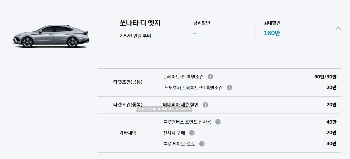 26년 4월 2026 쏘나타 디 엣지 트레이드-인 특별 조건, 노후차 트레이드-인 특별 조건, 베네피아 제휴 할인, 블루멤버스 포인트 선사용, 전시차 구매, 블루 세이브오토 구매 혜택